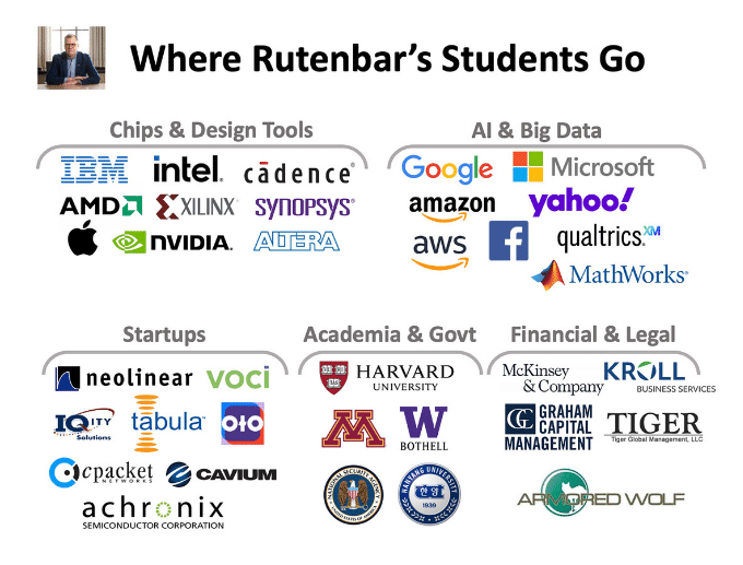Rob A. Rutenbar's students go to places like Amazon, Apple, IBM, Google, and Microsoft.